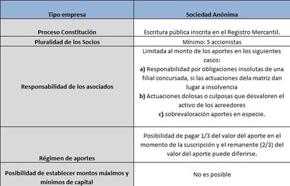 que es una sociedad limitada en colombia que es una sociedad limitada en colombia